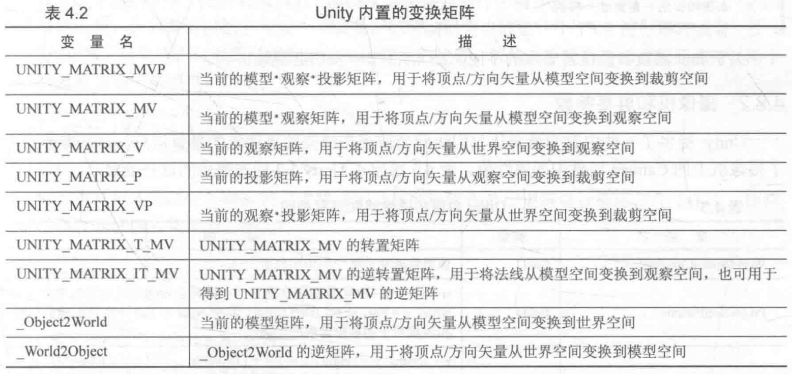 内置变换矩阵