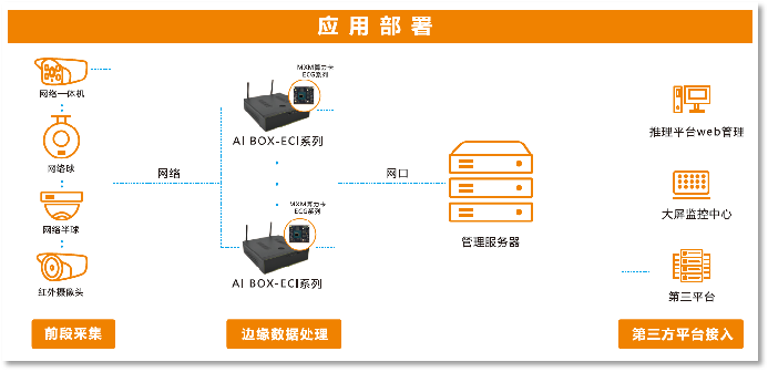 AI边缘计算盒子在智慧交通的应用_边缘计算盒子 交通-CSDN博客