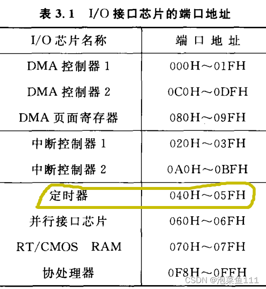 微机原理——定时器8253(8254)学习2应用与设计