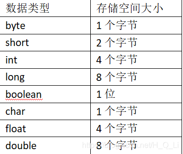 数据类型