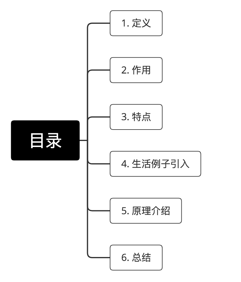 示意图