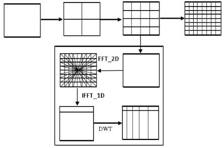 毕业设计：基于深度学习的图像取证技术