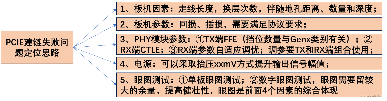 PCIE随笔1-CSDN博客