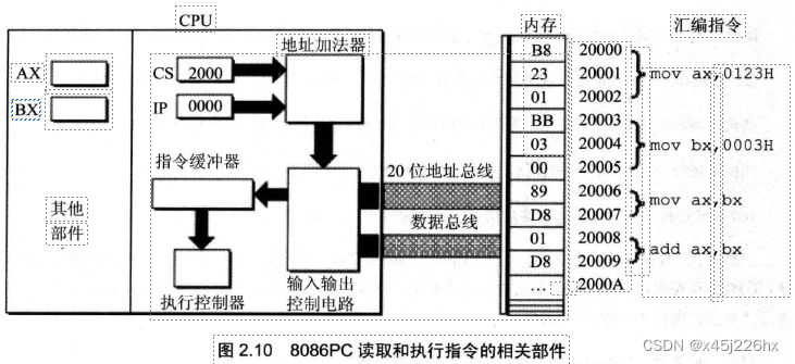 re——基础入门(2)段和debug插图1 re——基础入门(2)段和debug