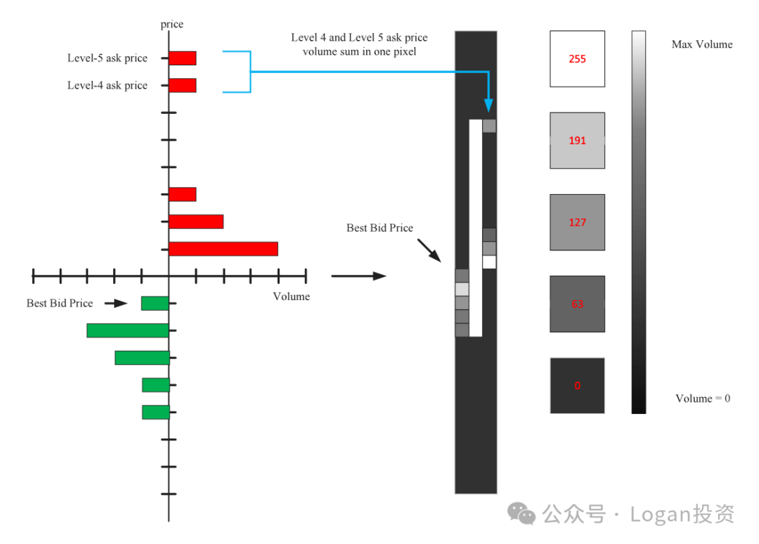 高频订单流时序成像及CNN预测_short-term stock price trend prediction with imagi-CSDN博客