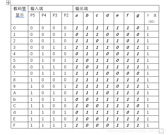 真值表