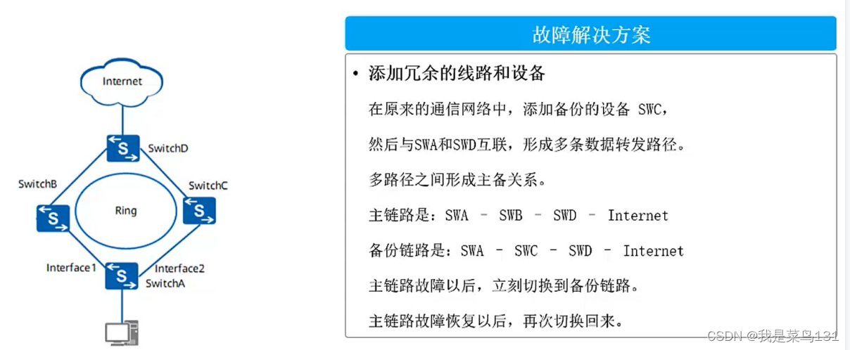 [外链图片转存失败,源站可能有防盗链机制,建议将图片保存下来直接上传(img-8CAv2Q5d-1644070921191)(E:/Typort/image-20220205142932443.png)]