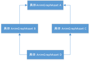 请输入图片描述