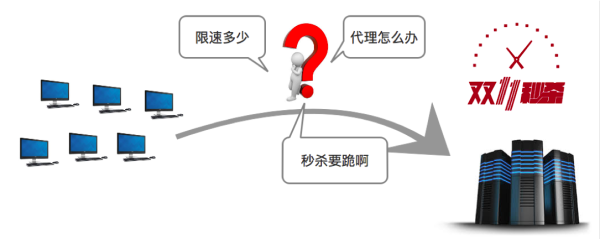 企业要如何防御恶意 bot 流量?