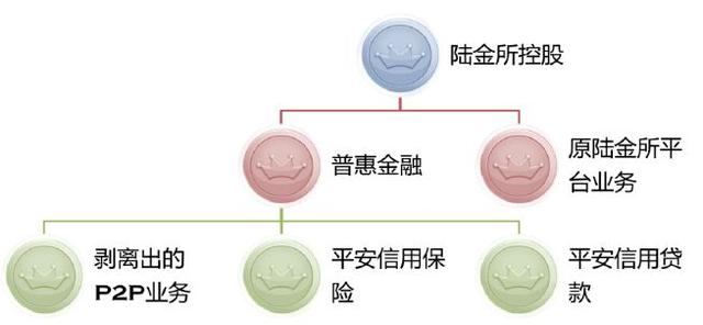 陆金所突然“金盆洗手”，投的钱怎么办？