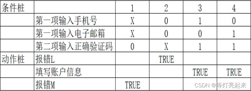 功能测试之黑盒测试插图43 功能测试之黑盒测试