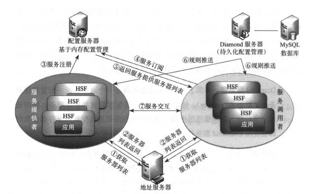 阿里首席架构师,带你深入剖析企业IT转型之道和中台战略架构实战