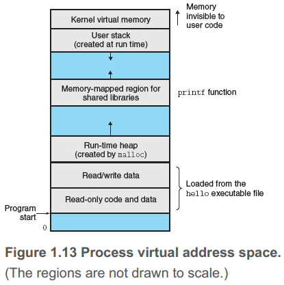 1196113-20181013151239818-135825937.png