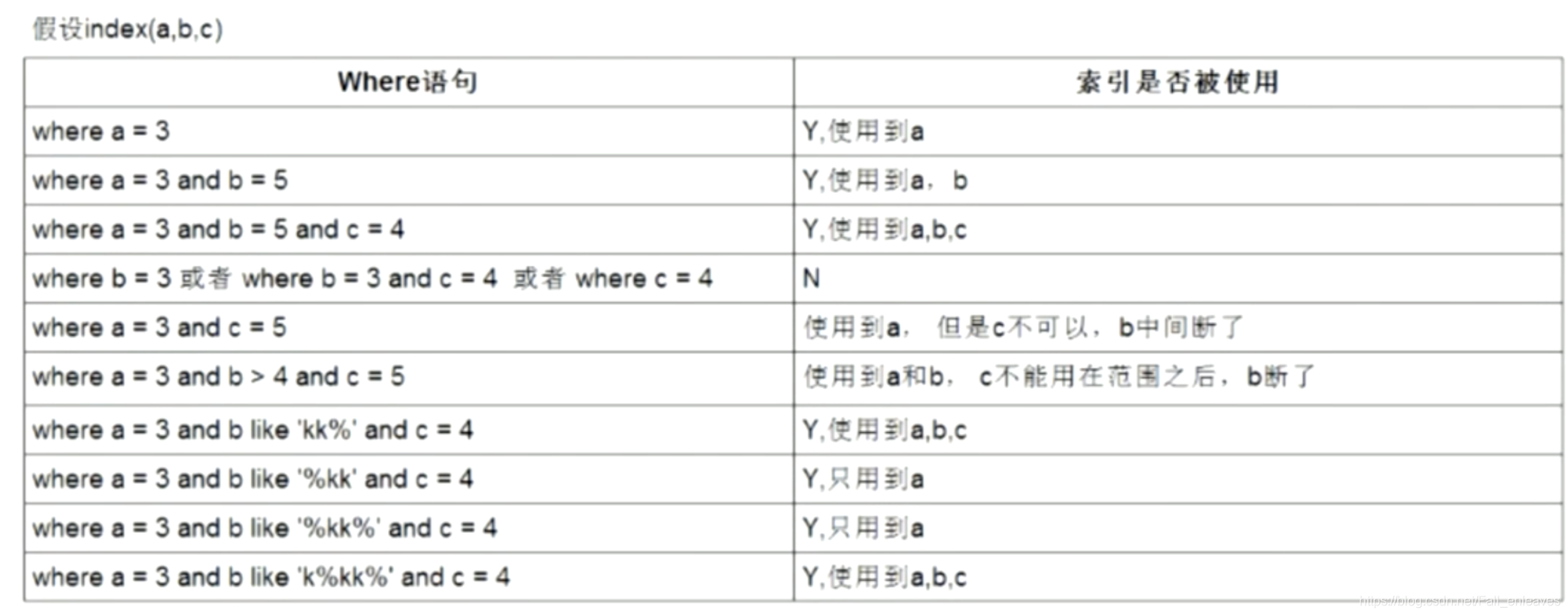 [外链图片转存失败,源站可能有防盗链机制,建议将图片保存下来直接上传(img-udH7x4jI-1611475754798)(/Users/maple/Library/Application Support/typora-user-images/image-20210104213354447.png)]