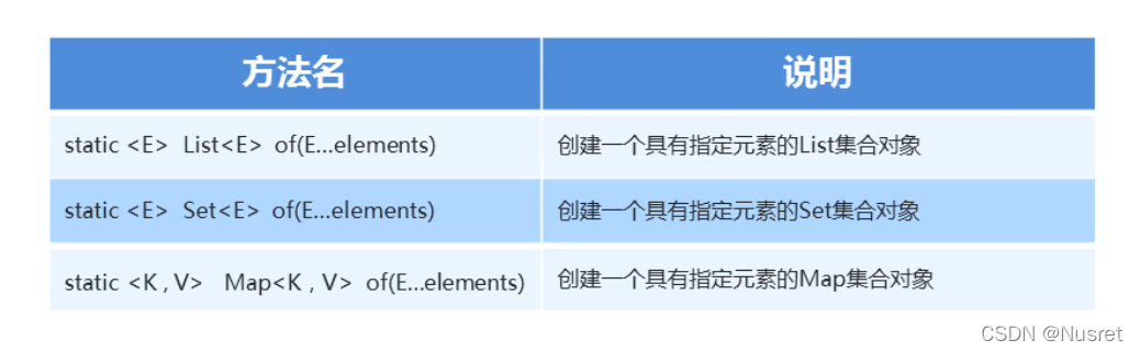 创建不可变集合