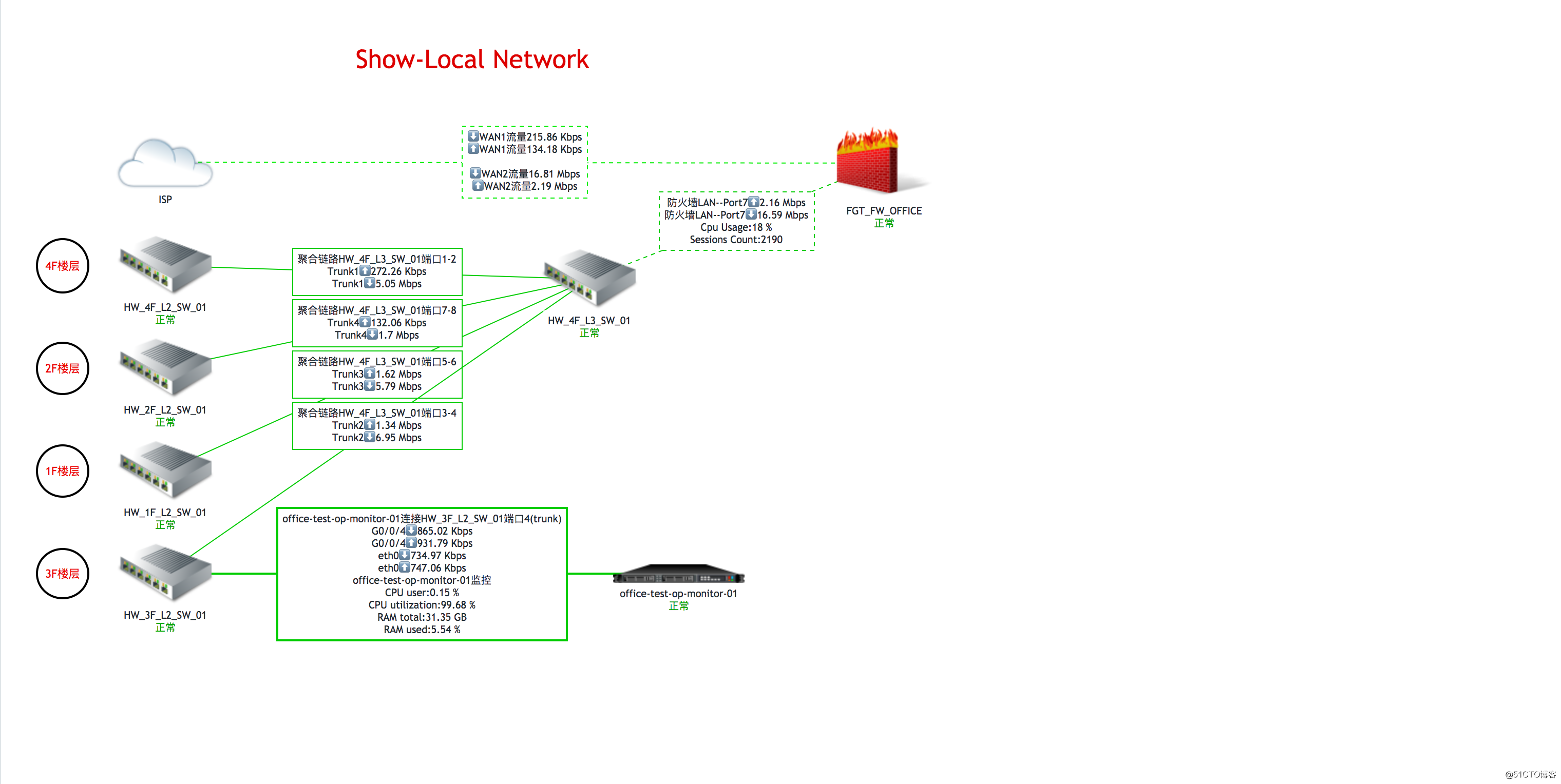 zabbix3.4绘制网络拓扑图