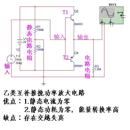 开漏输出、推挽输出、上拉电阻的原理及用途