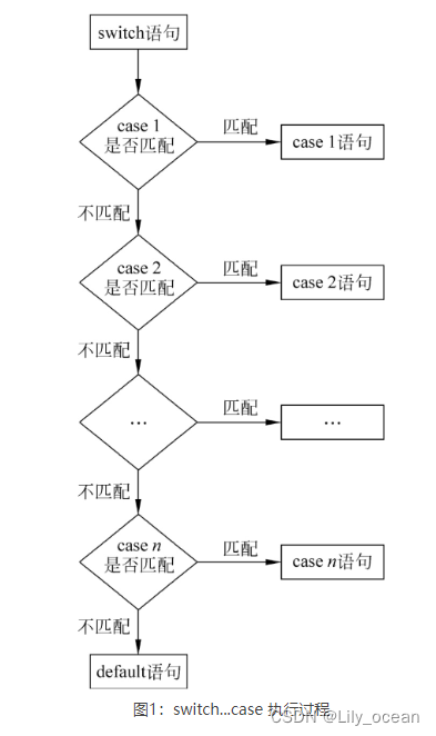 【JS】条件判断语句switch...case_js switch case 多个条件-CSDN博客