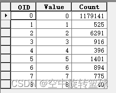 背景值作为0值显示在属性表中了
