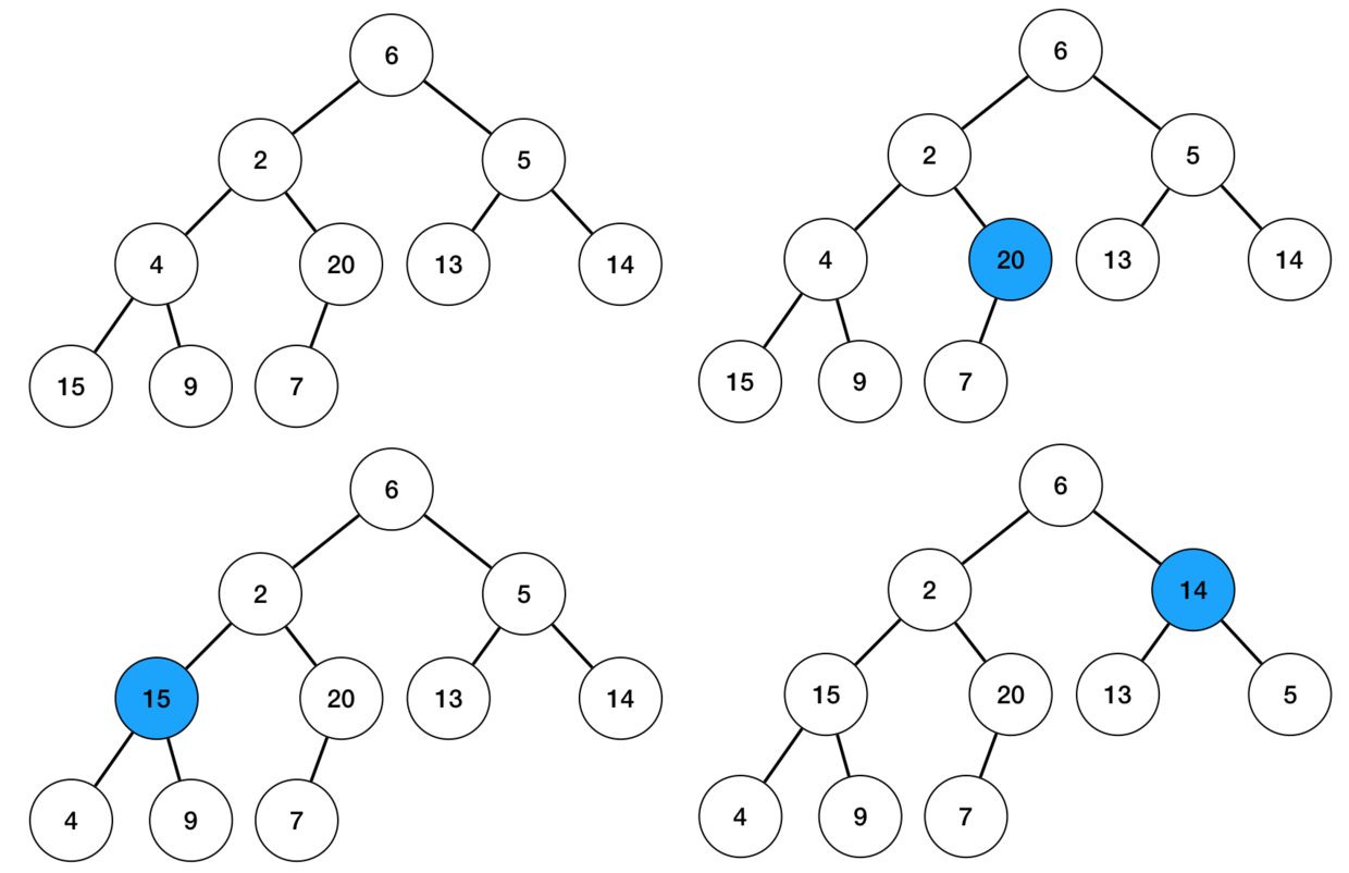 最大堆构造过程1