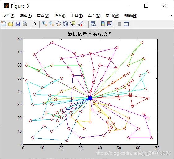 【路径规划】基于粒子群算法求解VRPTW模型_matlab_05