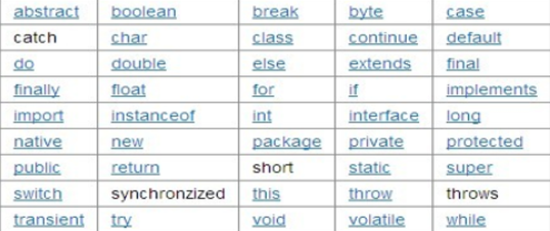 Java中的标识符、关键字、字面值、变量、八种基本数据类型与类型转换规则_java数据类型有哪些 关键字 符号-CSDN博客