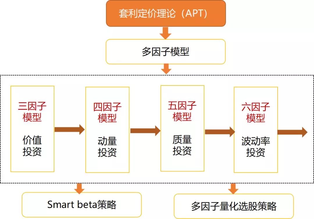 A 股策略性价值指数因子优化机制与表现分析
