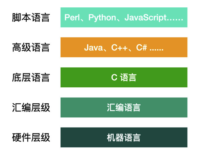Java核心特性与编程要点详解-CSDN博客