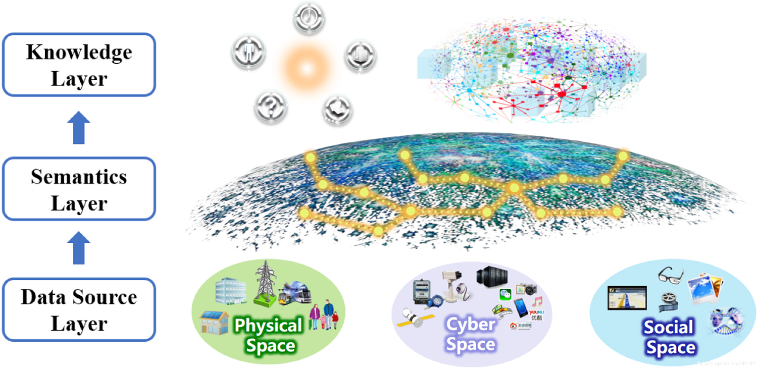 Fig1: An illustration of the holography data representation.