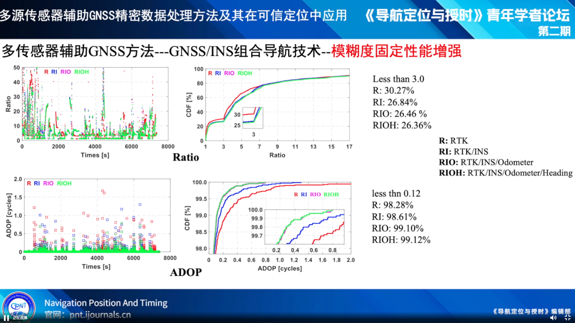 高周正 副教授 多源传感器辅助GNSS数据精密处理方法及其在可信定位中应用-CSDN博客