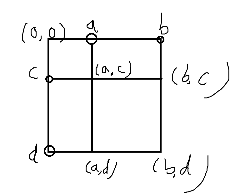 1460350-20190109103001380-51583387.png