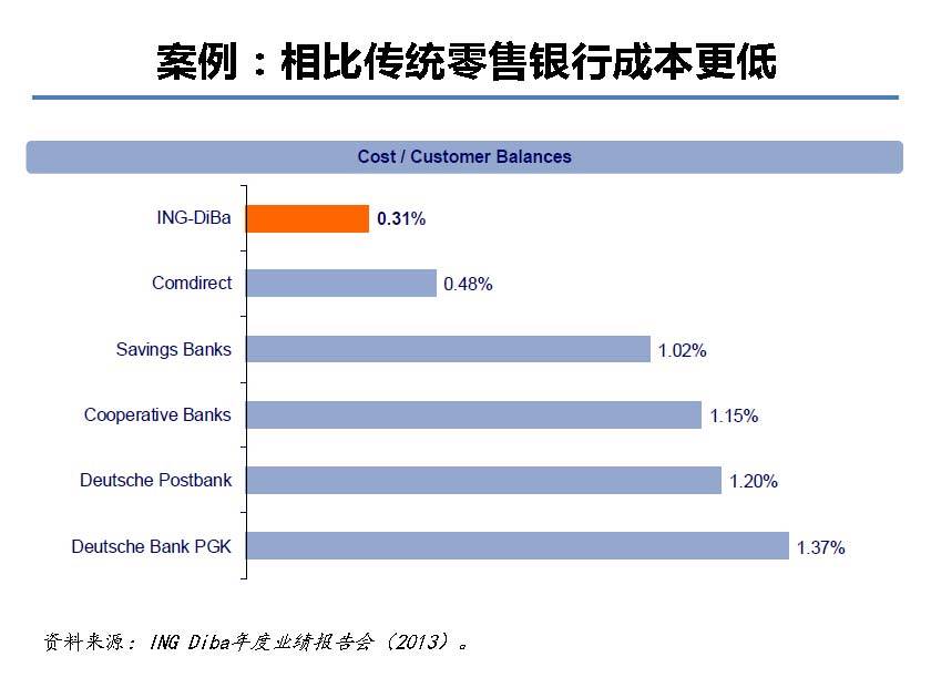 互联网金融行业全景及展望_蚂蚁金服评论_Page_16.jpg