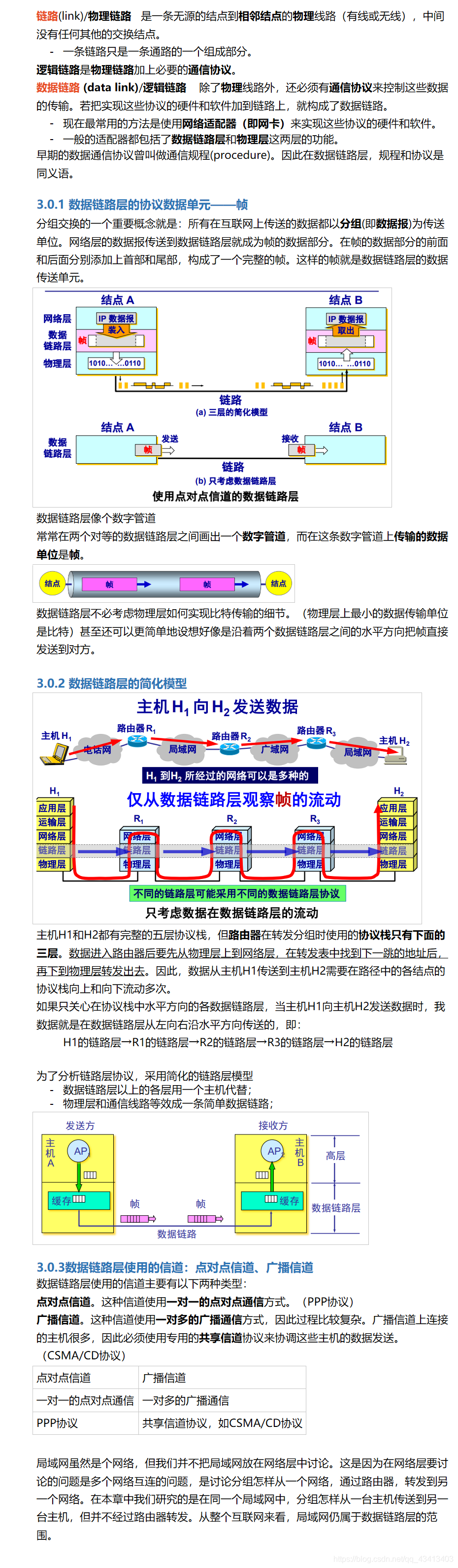 数据链路层的基本概念