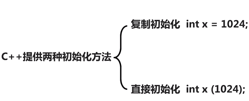 mark