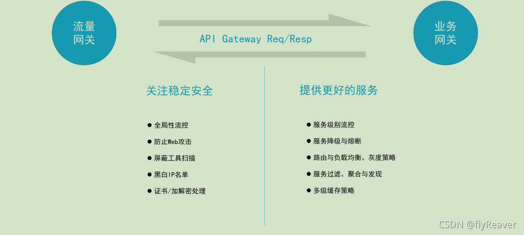 [外链图片转存失败,源站可能有防盗链机制,建议将图片保存下来直接上传(img-5S61imUk-1636192569159)(images/MBUjtIjndFiW6PVprhwAQMwYppSC3G2Xy59rGE5nb3Y.png)]