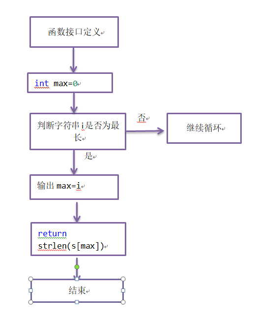 1580733-20190517190338799-823570380.png