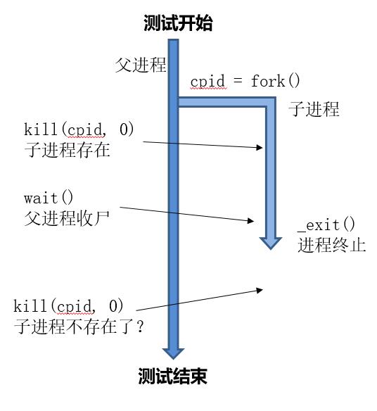 testpoint1