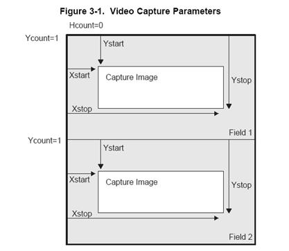VPORTCAP_Params参数含义详解 VPORTCAP_Params参数含义详解