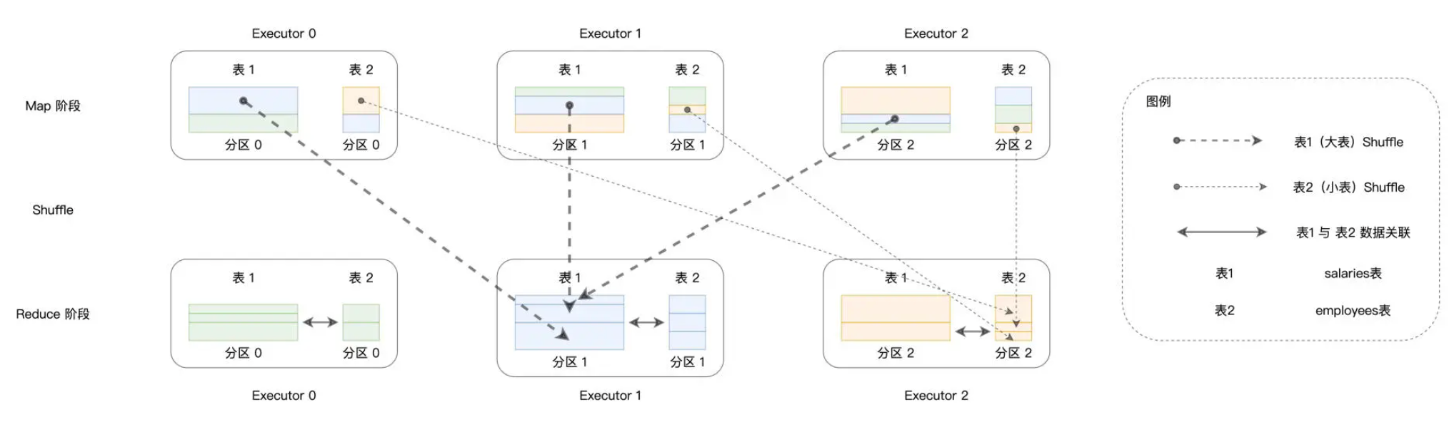 sparkSql join 关联机制