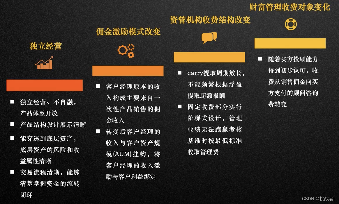 全球财富管理市场比较与资产配置策略-CSDN博客