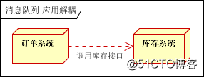 消息队列使用的四种场景介绍