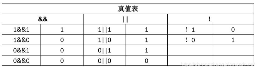 逻辑运算符解析