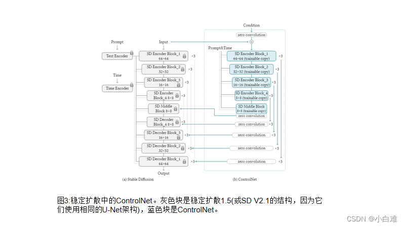 In-Context Learning Unlocked for Diffusion Models-CSDN博客