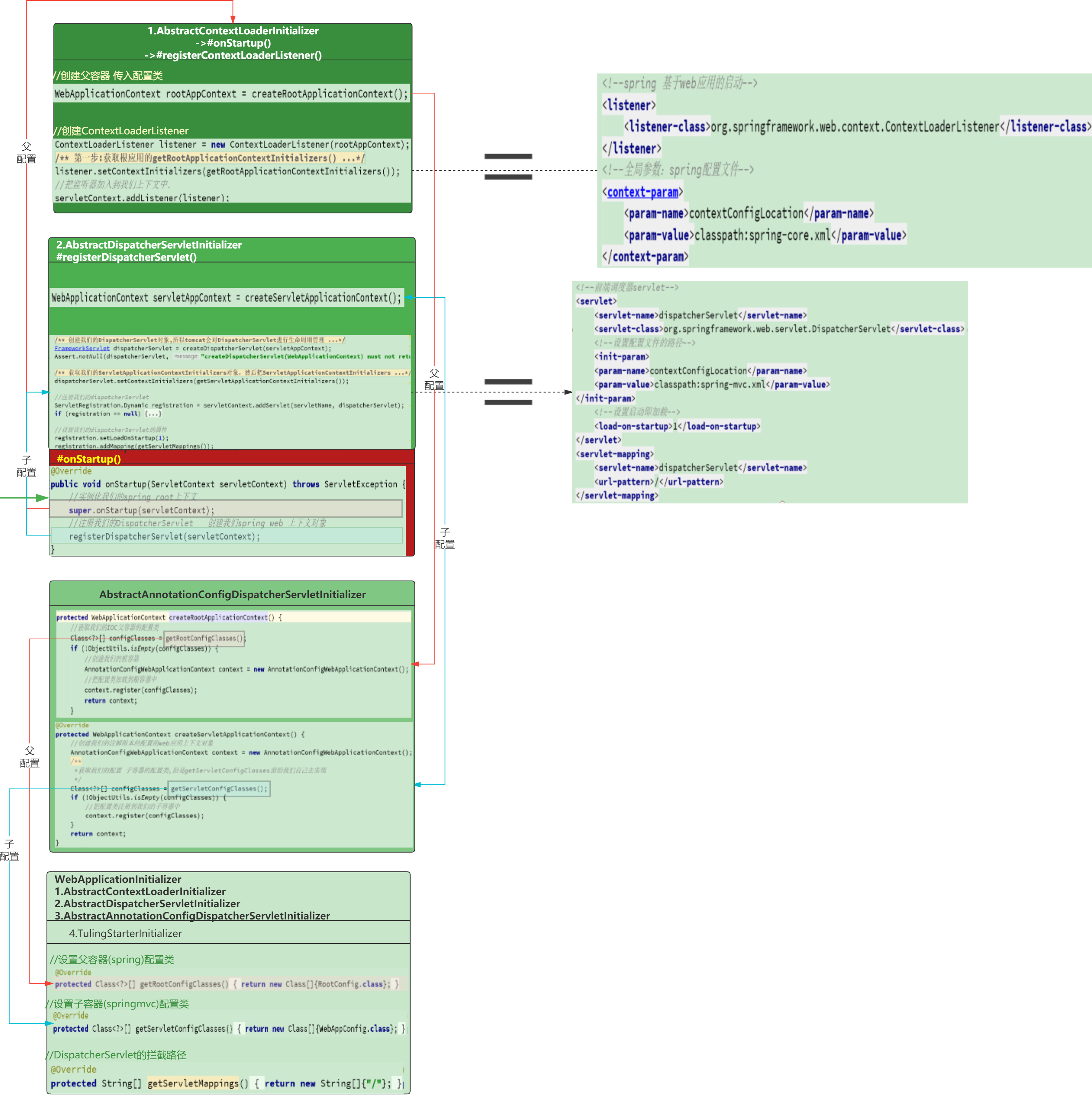 Spring系列-SpringMvc父子容器启动原理解析_spring父子容器原理-CSDN博客
