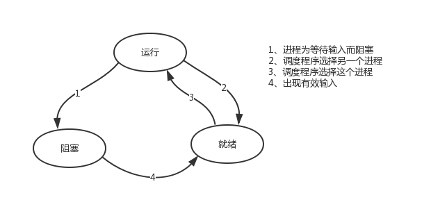 1335532-20180503161427259-788343235.png