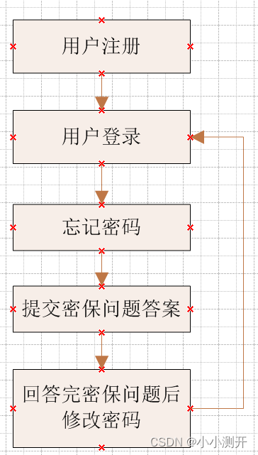 接口联调Postman测试