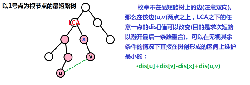 图解