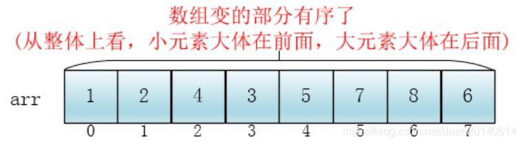 图解算法---希尔排序
