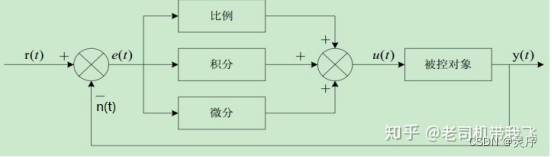 摘自网络