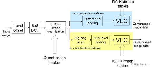 JPEG原理分析及JPEG解码器的调试_jpeg mcu-CSDN博客